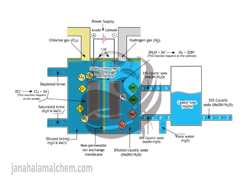industrial chemicals supplier in UAE